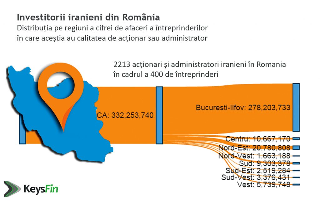 investitori- iranieni-din-Romania