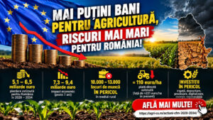 AAC: România riscă să piardă 6,5 mld. € din bugetul PAC 2028-2034