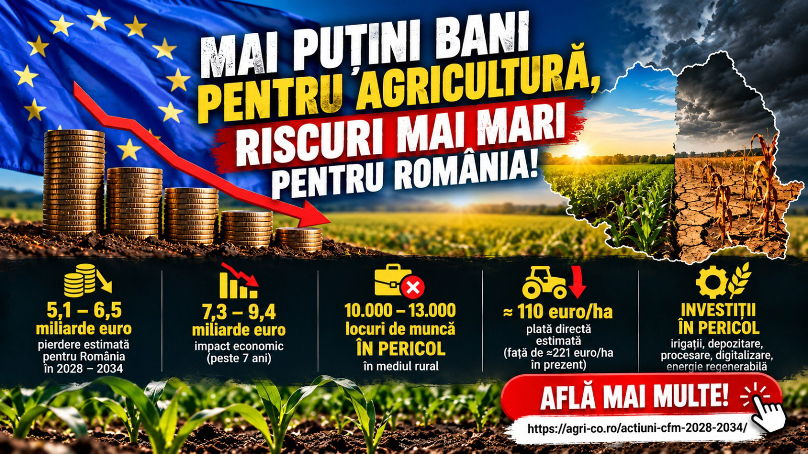 România riscă să piardă până la 6,5 miliarde de euro prin viitorul buget PAC 2028–2034